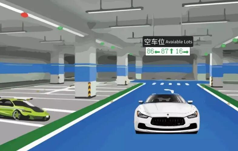車位引導系統(tǒng)由哪幾個部分組成？